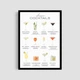 Постер Roomy "Cocktail Guide" Без рамки A3 (42x29.7 cm) - изображение 1