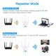 Ретранслятор Wi-Fi 5Ghz/2.4Ghz AC1200Mbps двухдиапазанонный 802.11ac - изображение 5