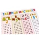 Плакат Таблица умножения 120500 - изображение 8