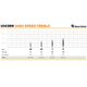 Вертлюг GC High Speed Treble 1043BN №5(12шт) - зображення 2