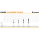 Вертлюг GC High Speed Double 1042BN №4(12шт) - зображення 2