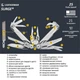 Набор Мультитул Leatherman Surge 830165 + Трещотка Leatherman 931030 + Комплект бит Bit Kit 2 половины - изображение 2