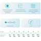 Бандаж послеоперационный Alkom 2023. 4/110-120см. Мягкий. Бандаж абдоминальный. Поддерживающий пояс для поясницы и живота. - изображение 6
