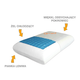 Подушка ортопедическая с охлаждающим гелем Comfort Gel Pillow Qmed 000311971 - изображение 4