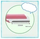 Безпечна бритва для брів Feather Piany ML Eyebrow, 3 шт - зображення 3
