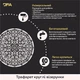 Набор DFA 2 трафареты для стен Геометрия и Круглый узор – легкий декор своими руками, штукатурка/краска 0.3-1 мм (N00161) - изображение 8