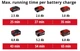 Шліфмашина полірувальна акумуляторна Einhell CE-CP 18/180LI E - Solo 18В 180 мм 500-3000об·хв 1.48кг без АКБ та ЗП - зображення 12