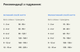 Сухой корм для собак взрослых малых пород ACANA Adult Small Breed Recipe 6 кг (a52360) - изображение 5