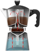 Гейзерная кофеварка Maestro Espresso Moka Алюминиевая Black 450 мл (MR-1666-9-Black) - изображение 3