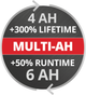 Акумулятор Einhell Power-X-Change Plus 18V 4-6 Ah Multi-Ah (4511502) - зображення 6