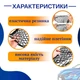 Автомобільна сітка для фіксації багажу 110х60 см Чорний (4000541) - зображення 2