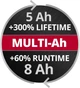 Потужний акумулятор Einhell Power-X-Change Plus 18V 5-8 Ah Multi-Ah (4511600) - зображення 6