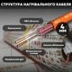 Нагревательный мат под плитку Fenix LDTS M 80 Вт 0,5 м2 - изображение 3