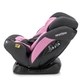 Автокресло Sesttino Secure Pro Pink 0-36 кг - изображение 7