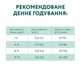Сухой корм OPTIMEAL Super premium для Котят с Курицей 400 г (200+200 г) ОПТИМИЛ - изображение 7