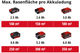 Газонокосилка аккумуляторная Einhell X-Change GE-CM 18/32 Li Kit 4 Ah Plus (3413256K) - изображение 7