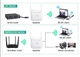 Репітер Fenvi FWD-R1208U Wi Fi Repeater Booster 2.4G/5GHz - зображення 9