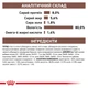Royal Canin Gastro Intestinal Cat Pouches Консервування Корм ​​Для Котів При Порушеннях Травлення Вага: 0.085 кг (9003579027752) (40390011) - зображення 4