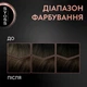 Стойкая краска для волос SYOSS 4-1 Каштановый 115 мл (9000100632744) - изображение 6