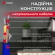 Тепла підлога Valmi 200 Вт/м² двожильний нагрівальний мат 0,5м² /100Вт з механічним терморегулятором RTC 70 білий - зображення 3