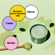 Очищуюча глиняна маска з чаєм Матча Dr.Ceuracle Jeju Matcha Clay Pack, 115 г - изображение 2