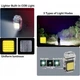 Электронная зажигалка с пружиной накаливания и LED фонариком, аккумуляторная, с зарядкой через USB - изображение 2