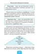 Шкільний довідничок. Українська мова 1-4 класи - Терещенко В.М. - УЛА (103950) - изображение 4