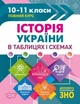 Таблиці та схеми Історія України в таблицях і схемах.10-11класи, до ЗНО - Губіна С.Л. - Торсінг (104507) - зображення 1
