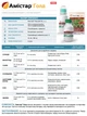 Фунгицид Амистар Голд 10 мл, Syngenta - изображение 2