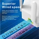 Ретранслятор Wi-Fi сигналу Pix-Link LVWR56T-300 Мбіт/с підсилювач сигналу репітер 6 антен - зображення 9