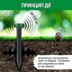 Отпугиватель кротов и змей Solar Rodent Repeller на солнечной батарее - изображение 4