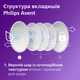 Вкладыши в бюстгальтер Philips AVENT Белый 100 шт (SCF254/13) - изображение 7