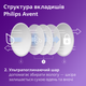 Вкладыши в бюстгальтер Philips AVENT Белый 100 шт (SCF254/13) - изображение 8