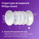 Вкладыши в бюстгальтер Philips AVENT Белый 100 шт (SCF254/13) - изображение 9