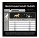 Сухий корм Purina Pro Plan Medium Adult 1+ Sensitive Digestion для дорослих собак з чутливим травленням з ягням, 14 кг + 2,5 кг - зображення 6