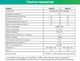Аккумулятор Pylontech H48050 (2,4 кВт*ч / 48 В) - изображение 2