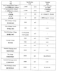 Ячейка LiFePO4 EVE IFR40135 3.2V 20Ah Grade A (4шт. комплект) - изображение 8