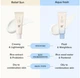 Санскрин BeautyOfJoseon Relief Sun AquaFresh Rice B5 SPF50 PA++++ 50мл (K17624) - изображение 4