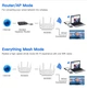 Маршрутизатор Fenvi FV-AX3000WR Wi-Fi Router Dual band 2.4GHz/5GHz MU-MIMO+OFDMA, 1Wan+3Lan Gigabit port, Беспроводной двухдиапазонный гигабитный Роутер Wi-Fi 2.4ГГц/5ГГц 6-антенны AX3000 (WiFi 6) - изображение 10