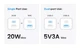 Зарядное устройство для UGREEN X514 GaN 2в1 16/15/14 Samsung Galaxy/Xiaomi Tablet/iPad 20 Вт Black (55534) - изображение 7