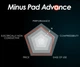 Термопрокладка Thermal Grizzly Minus Pad Advance 120x120x0.5 мм 4 шт (TG-MP-A-120-20-05-4) - изображение 2