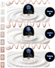 Лактатор Nukido NK-960 трифазний електричний (796000) (5903890622848) - зображення 6