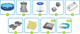 Каркасний басейн Bestway Steel Pro 305 x 76 см 8 в 1 56679 (6941607329221) - зображення 6