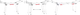 Suszarka na pranie Massido Lydia stojąca rozkładana biała 27 mb (5903890609412) - obraz 3