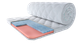 Матрац ортопедичний EUROSLEEP CLIMATIC LATEX-GEL 140x190 см - зображення 1
