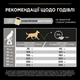Сухой корм PRO PLAN Medium Adult для взрослых собак средних пород с курицей 14+2.5 кг - изображение 9