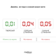 Алкотестер електрохімічний Medica+ Alco Control 9.0 PRO - изображение 3