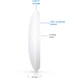 Точка доступу Ubiquiti U7 Lite (U7-Lite) - изображение 12