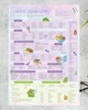 Магнитный трекер первого прикорма — полный список из 120+ продуктов и маркер пиши-стирай в комплекта - изображение 1