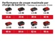 Пила дискова акумуляторна Einhell TE-CS 18/165-1LI - Solo PXC 18В 165х20 мм 2.6кг без АКБ та ЗП - изображение 14